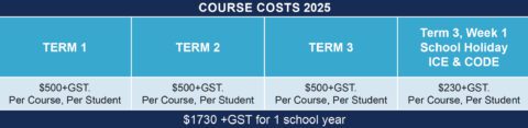 Tech Pathway Programme PRICES