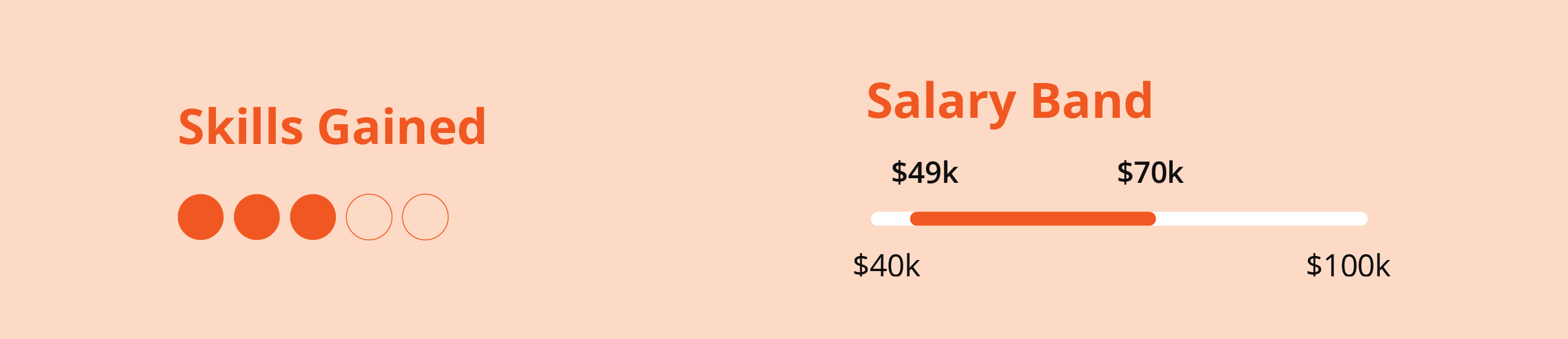 Level 5 Web Development Opportunities
