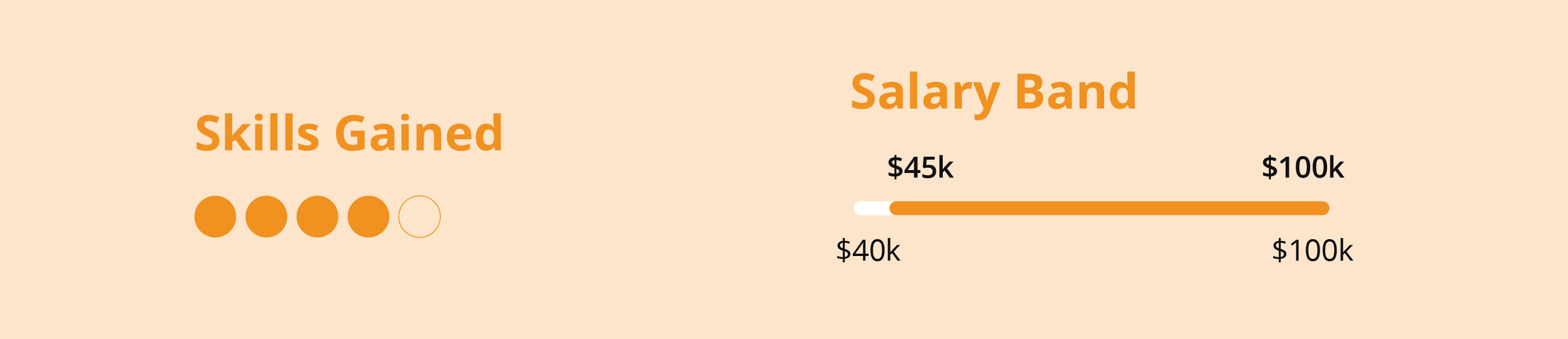 Level 6 Software Development Diploma Level 6 Software Development Diploma