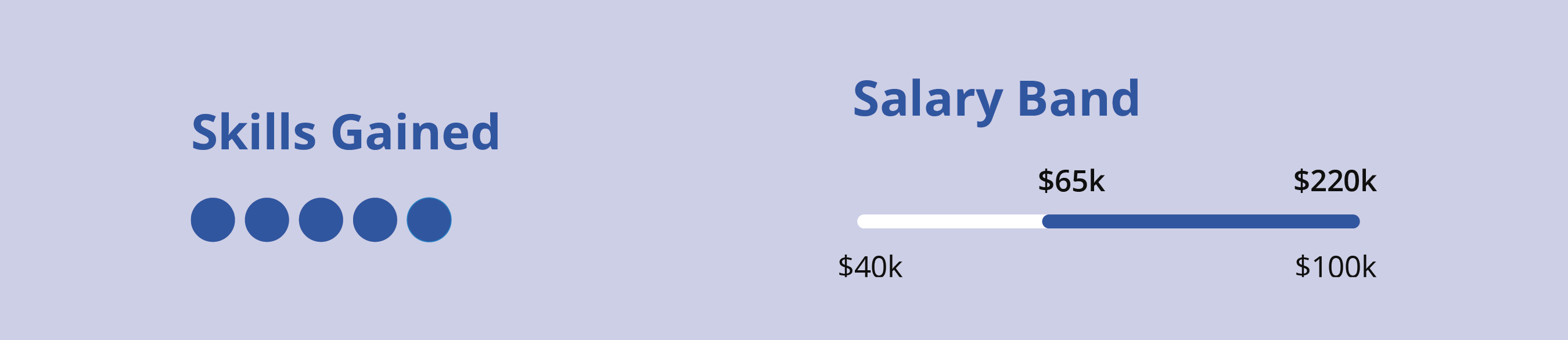 Level 7 Cloud Management Diploma